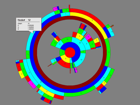 iSunBurst, radial space-filling visualization of a weighted tree